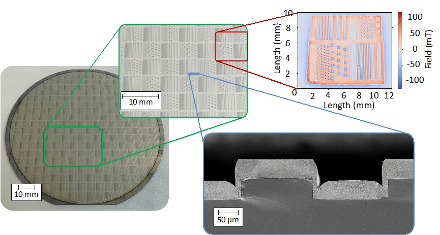 Wafer-level micromagnets