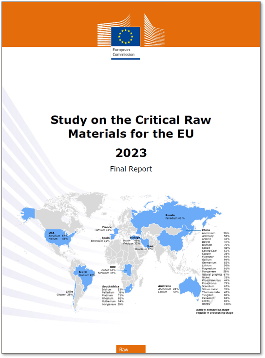 Study on the Critical Raw Materials for the EU (Final Report for 2023)
