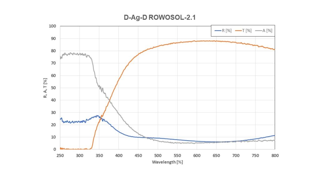 D-Ag-D-ROWOSOL-2.1-2