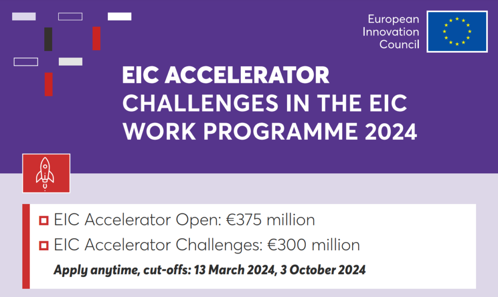 EIC Accelerator – Challenges