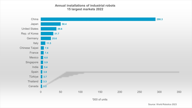15 largest markets WR 2023 750 2