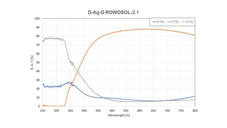 D Ag D ROWOSOL 2.1 2 768x432