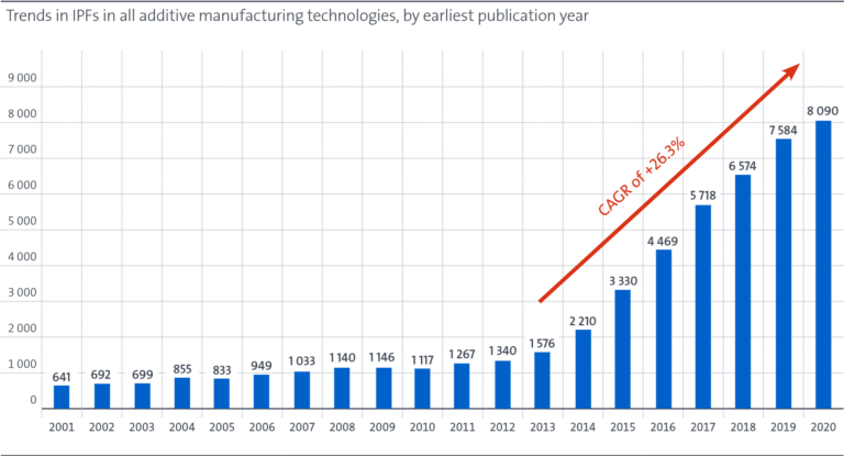 InnovationTrendsAM RES1 768x415