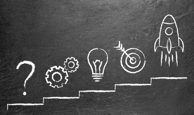 from idea to market kl 768x458