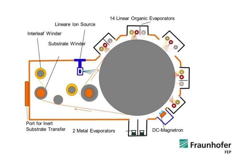 r2r coater v2 1612354161 768x513