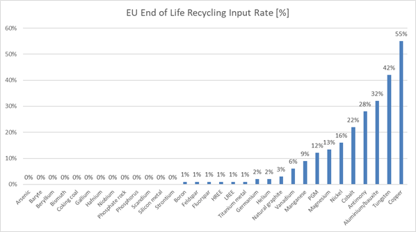 recyclinginputraterawmaterials 1
