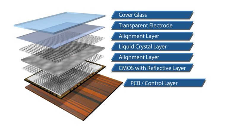LCOS Microdisplay1 FraunhoferIPMS 768x444