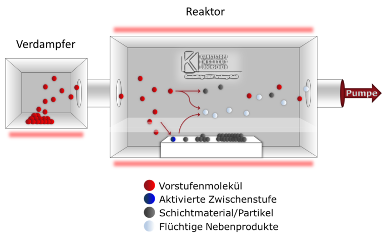 Abb 1 CVD Schema 768x475