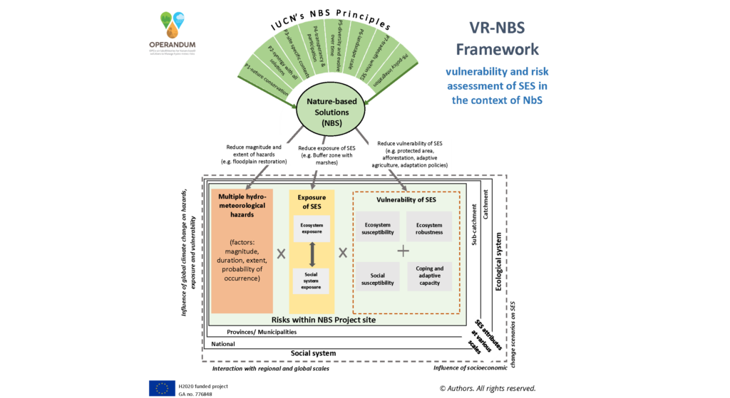 A conceptual framework for vulnerability and risk assessment in the ...
