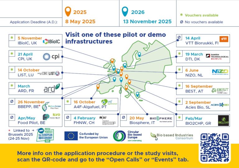 Screenshot PDI Study Visits OC3 768x540