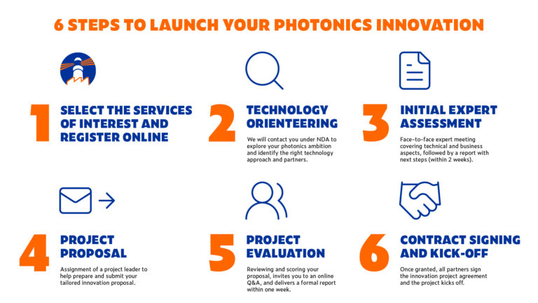 PhotonHub 6 Steps to launch your photonics innovation 768x432