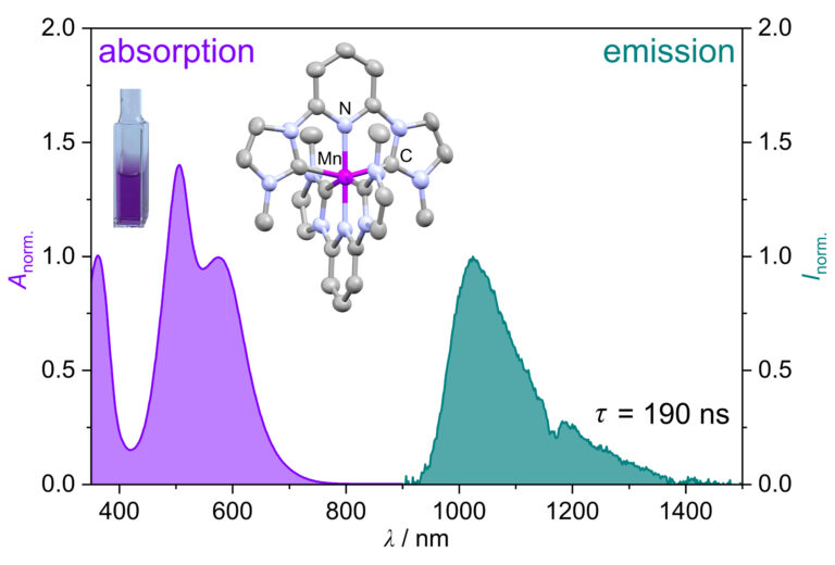 09 chemie mangankomplex molekuelstruktur 768x520