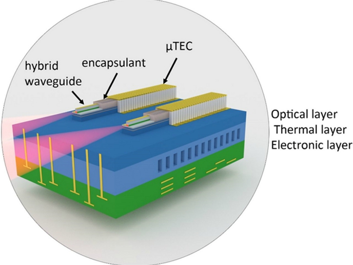 Photogenic System Taking the heat off photonic systems - KETMarket Open Innovation Ecosystem