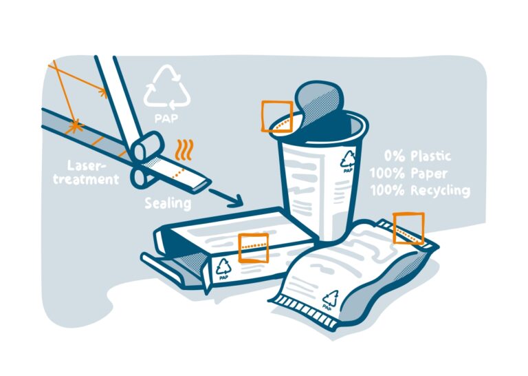 iap iws ivv iwu papure bild 1 1 768x546